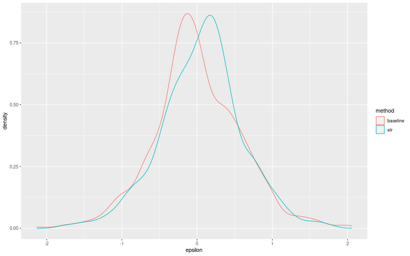 My plot :)